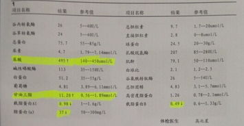 甘油三脂11.2,是到了什么一种地步 