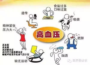 作为引发心 脑血管和肾病变的一个重要的危险因素 高血压 您对其了解多少呢