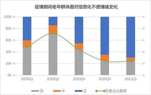 一年新增老年网民约2600万,哪些是老年人最爱