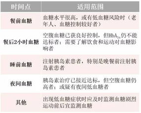 全面掌握血糖监测,读完这篇就够了