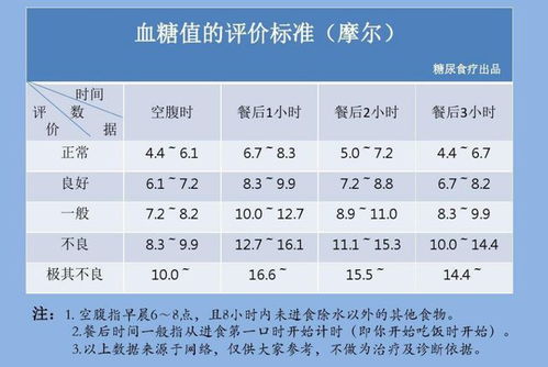 2021年血糖新标准已公布,不是3.9 6.1 看看您的血糖正常吗