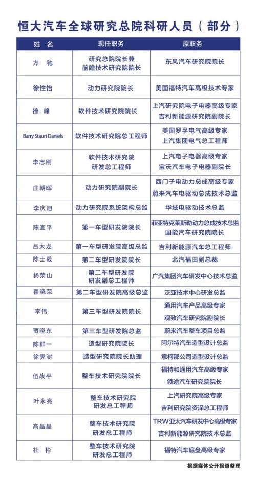 恒大汽车研发团队首曝光 硬核实力一览无余
