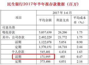马云的宝宝军团挑战大行活期存款 余额宝达1.56万亿