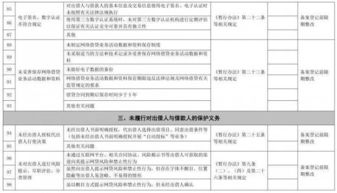 上海再发严令,网贷平台不得设立风险准备金,活期产品被禁止 