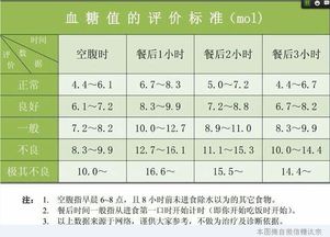 带你了解什么事糖尿病,不要私藏哦