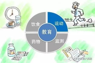 糖友治疗糖尿病,这5个小措施必不可少
