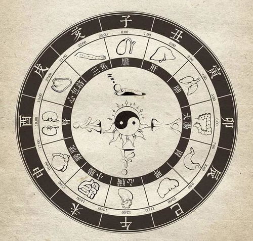 中医 五运六气 是什么意思,蕴藏着怎样的人体健康密码
