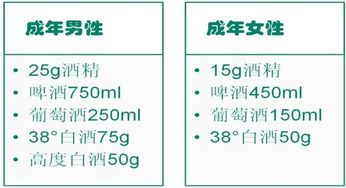 饮酒过度的八大危害 70 的人都忽略掉了这一条