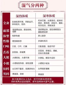 湿气重,每天用它泡水喝,13天轻松排湿,周身舒坦 