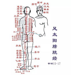 元和十二时辰 申时的秘密