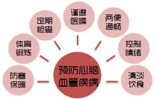 国医堂名老中医教你如何预防心脑血管疾病
