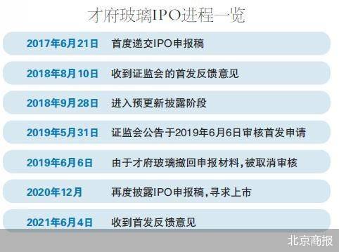二度闯关IPO 才府玻璃家族企业标签成焦点