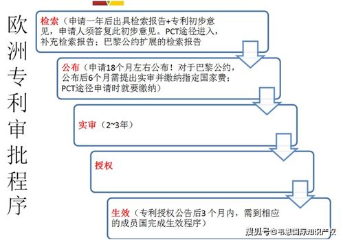 欧洲国家的专利申请及欧洲专利申请介绍