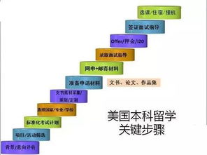 明志教育 美本申请,GPA 托福 SAT,哪个更重要 