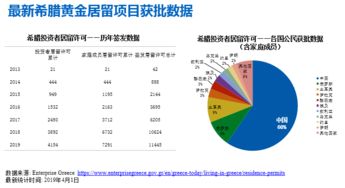 重磅利好 希腊居留申请更便捷,在线预约系统即将启用