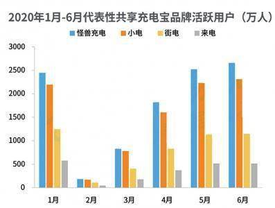 共享经济的幸存者共享充电宝,会一直幸运吗