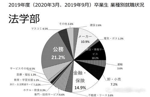 颠覆传统形象 法学部法律学科究竟是何方神圣