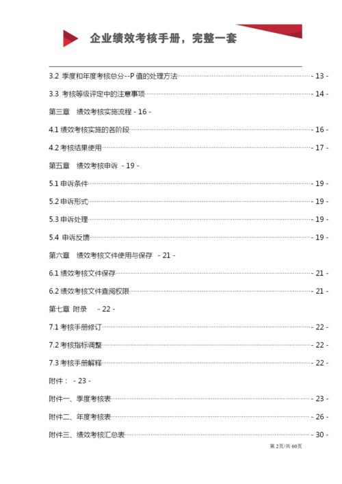 60页企业员工绩效考核手册 完整版
