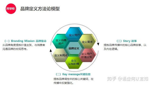 品牌是什么