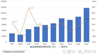 融创投资思路记录