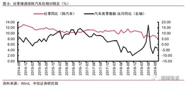 明年经济会二次探底吗