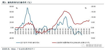 郭磊 为何2016年以来经济在复苏,通胀率却整体不高
