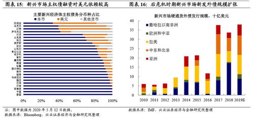 为什么新兴市场又出事 新兴市场脆弱性的边际变化和形势展望