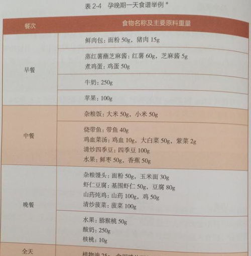 孕妈进餐后的一小时,腹中胎宝在干什么 看后长知识了