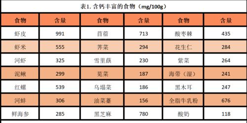 营养︱防骨质疏松,补钙的这些小技巧你一定要知道