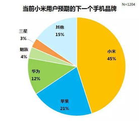 华为干掉了苹果 8组数据告诉你答案