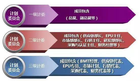 深度解读华为供应链管理,它的优秀不是没有道理