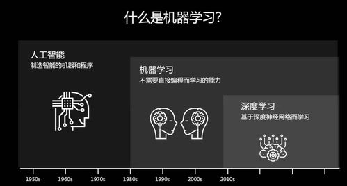 当AI成为一种能力,Amazon SageMaker来了