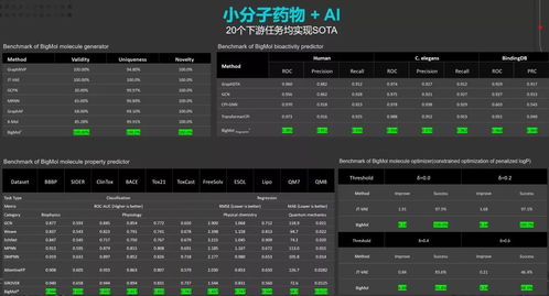 华为云发布盘古药物分子大模型,开启AI药物研发新模式