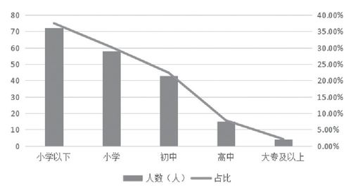 长江禁渔十年,里面的鱼如今变成什么样了 期间渔民们何以为生