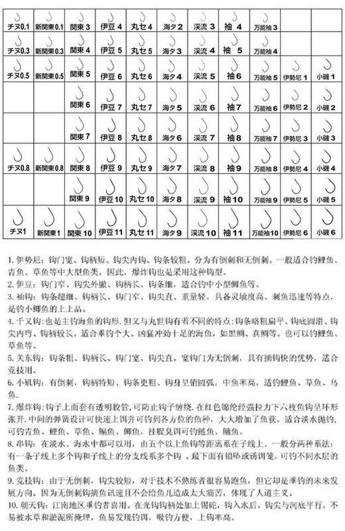 鱼钩的种类图片以及适合钓什么样的鱼 