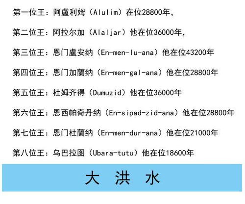66000年前,神秘的苏美文明,一块石头揭露人类起源的真相