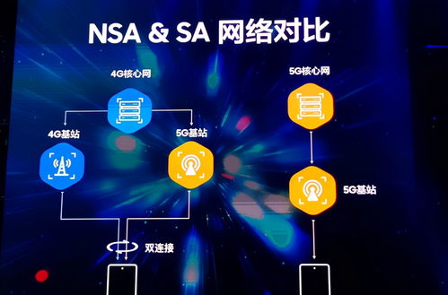 首批千万5G用户被当作小白鼠,运营商已无情抛弃 手机 