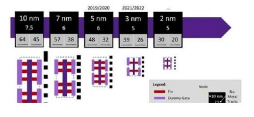材料 代工 封测 芯片全线涨价 涨价潮对国内影响几何 到底怎么了