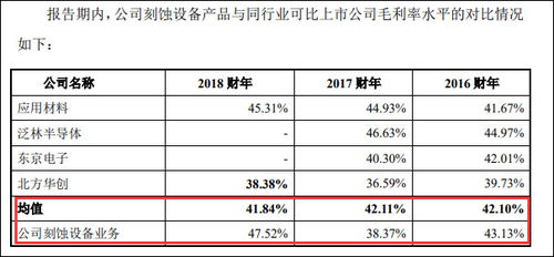 中微5纳米刻蚀机已获批量订单,仅台积电 三星掌握工艺