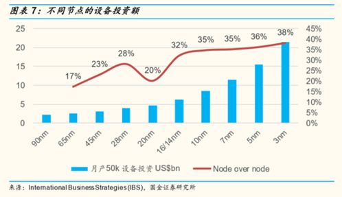 国产替代利好终于落地 中芯国际业绩罕见大涨