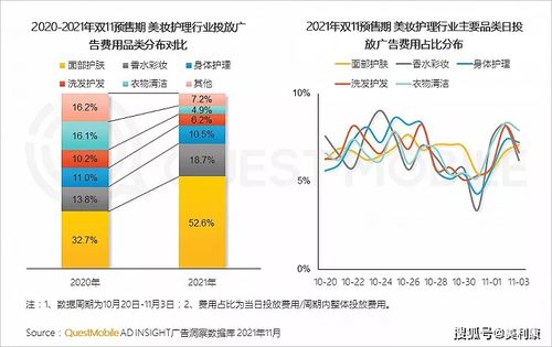 今年双11被 玩坏 了 你被 套路 了吗 从数据看消费新动能