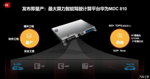 华为汽车业务考核是什么 让每辆车都搭载1万元以上华为产品