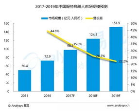 AI崛起 中国机器人引领智造业 弯道超车 