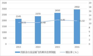 中国掌握大飞机轮胎制造能力 航空高端用胶不再依赖进口