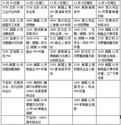 本周外盘看点 鲍威尔国会听证,非农数据出炉,审计法案投票