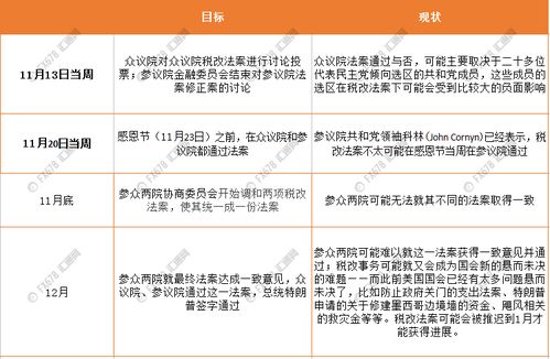 美众议院即将对税改法案投票,你需了解这十个问题