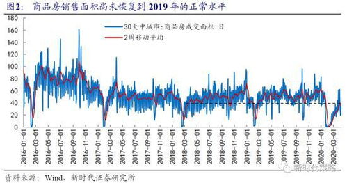 新时代策略 当下类似2018年Q4 直接进入上涨概率不高