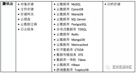 一文读懂5大云厂商有什么不同