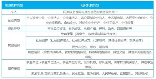 微信小程序注册详细流程 注册入口