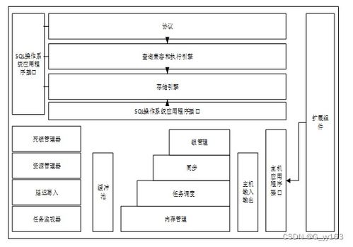 ssm 共享图书管理系统 毕业设计 附源码151121